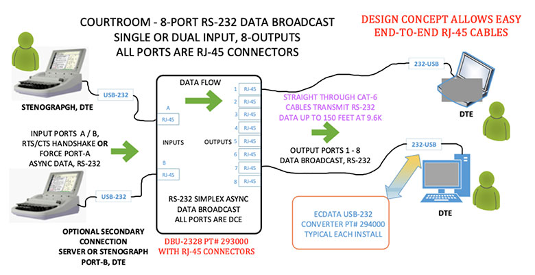 data broadcast unit