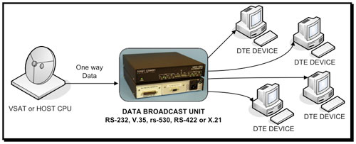 data broadcast network diagram