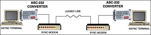 async to sync converter application diagram