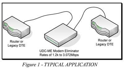 v.36 Modem Eliminator application diagram
