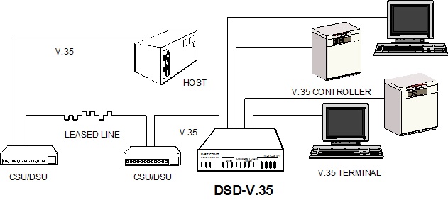 V35 Sharing Device Application Diagram