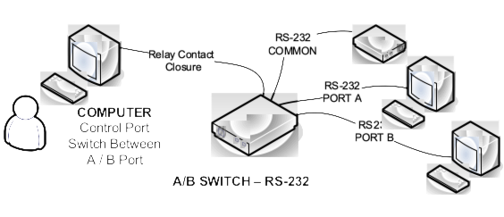 abswitch